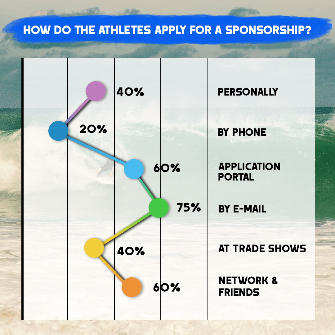 applicationathletes application