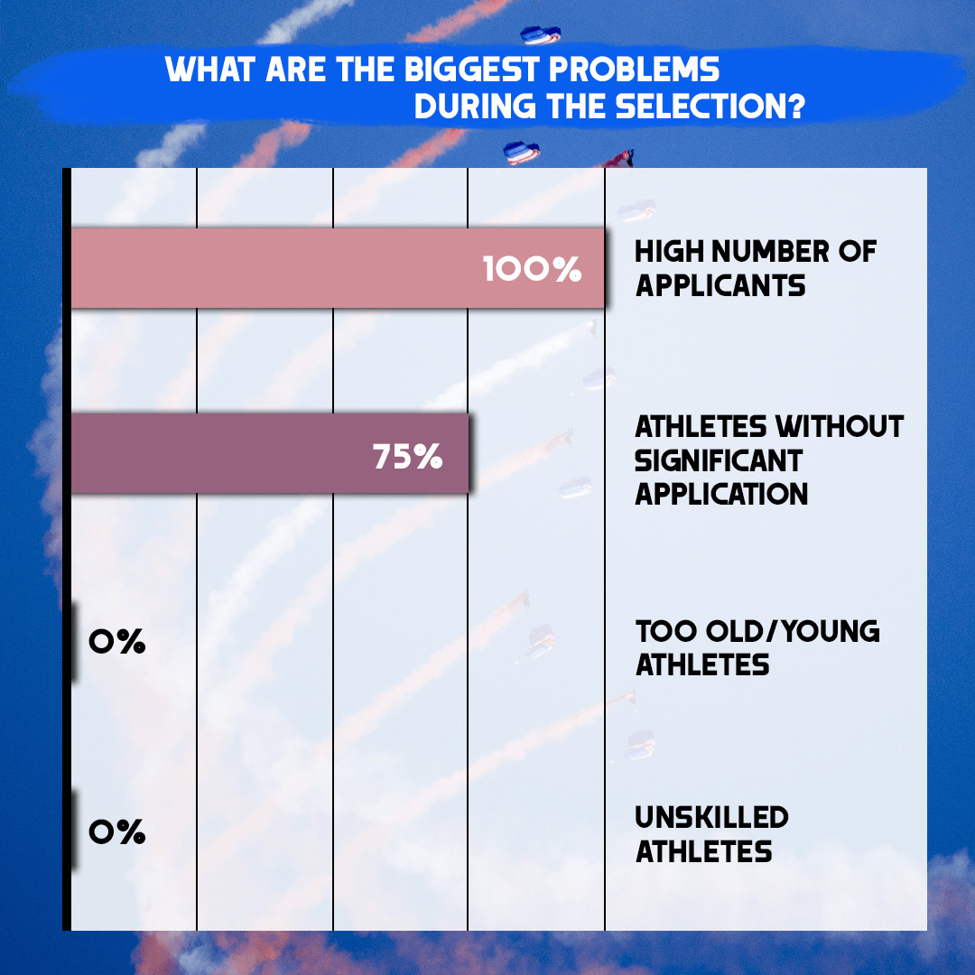 biggestproblems biggestproblems