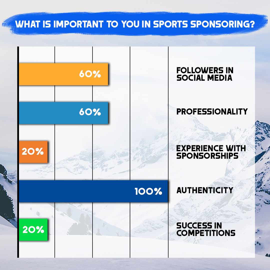 importancespoonsoring sportsponsoring