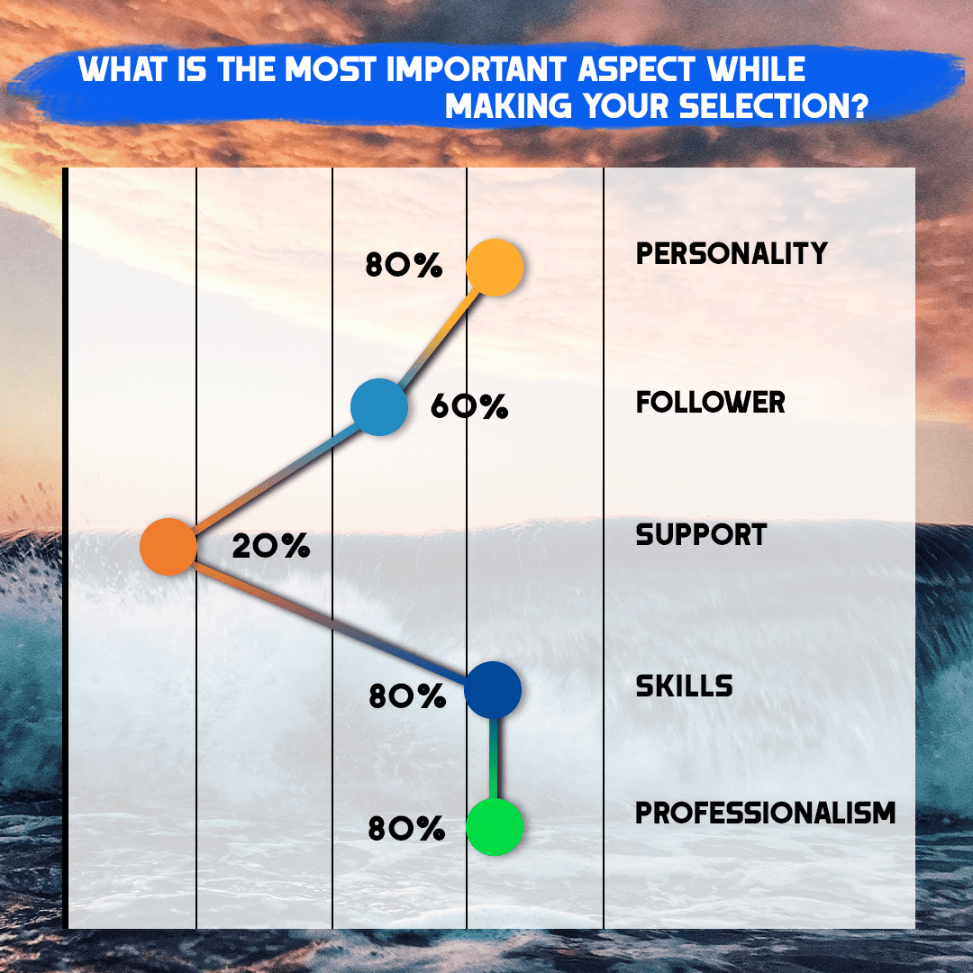 importantaspectselection importantaspects