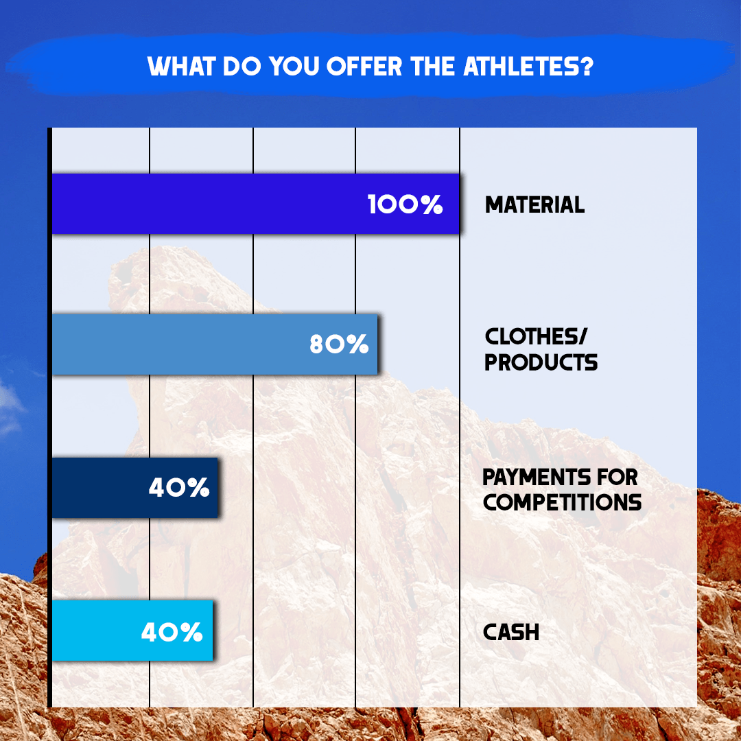 offerathletes offerforathletes