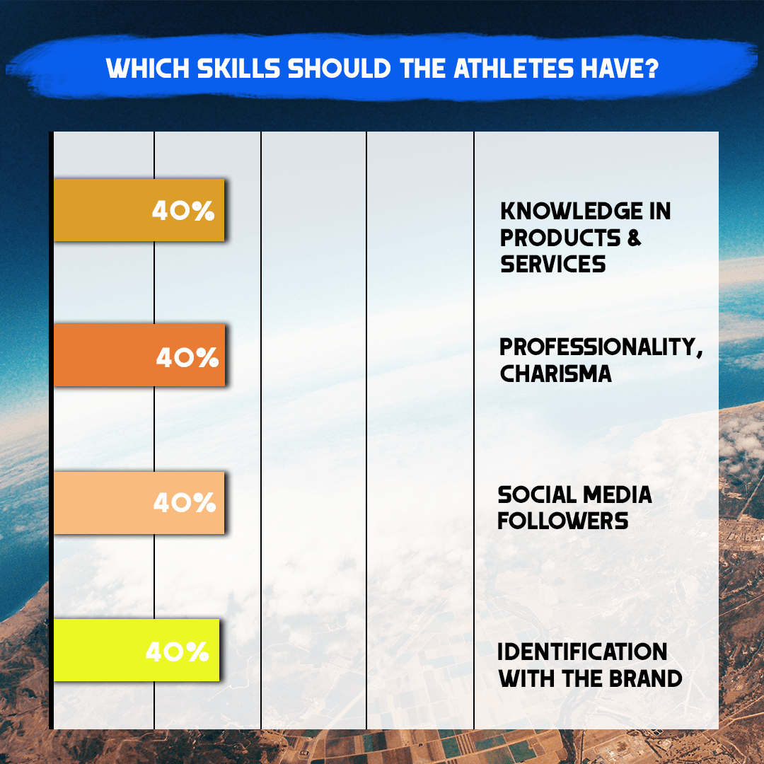 skillsathlete skills of the athletes