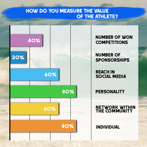 Valuemeasurement